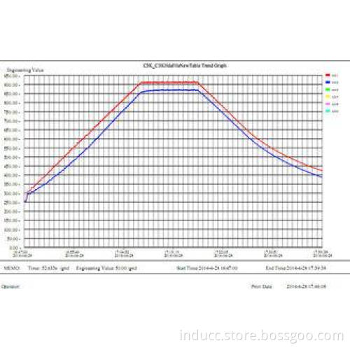 Air-cooled Induction Heating Machine 35KW For Stainless Ste